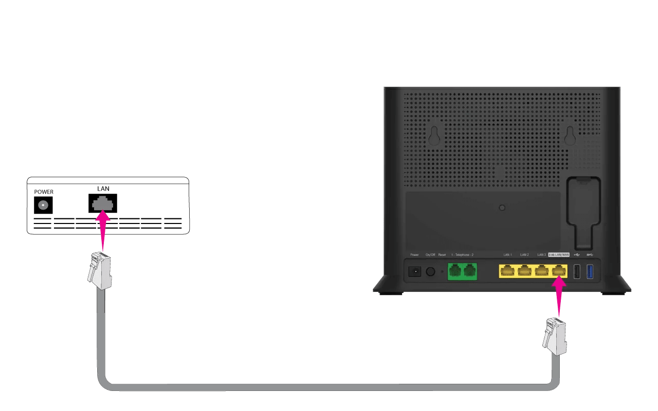 Magenta FTTH: Erfahrungen? Router? | LTE-Forum Österreich