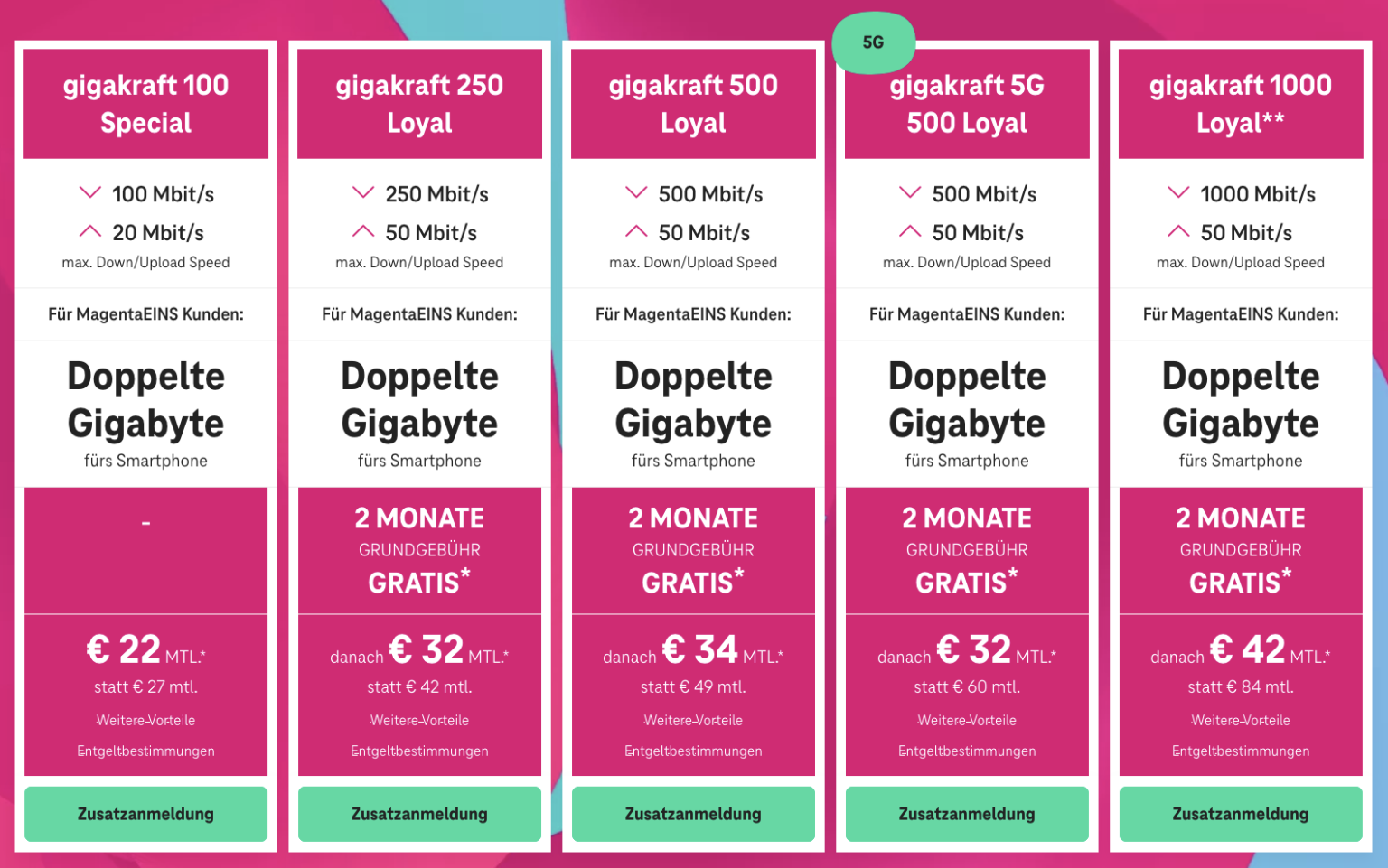 Neue Magenta Internet Loyal Angebote | LTE-Forum Österreich